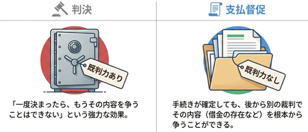 支払督促既判力