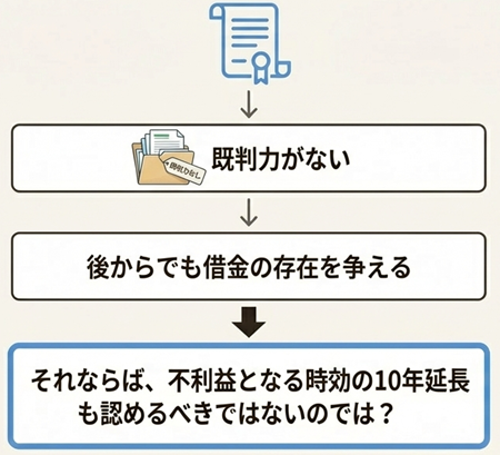 支払督促時効期間