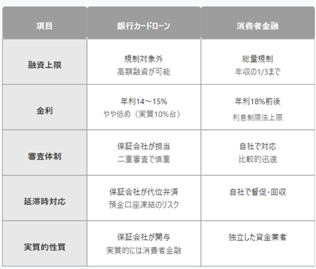 銀行カードローン比較