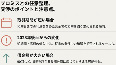 プロミス任意整理の特徴