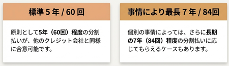 トヨタファイナンス任意整理の分割回数