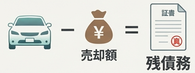 トヨタファイナンス引き上げ後