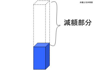 減額部分